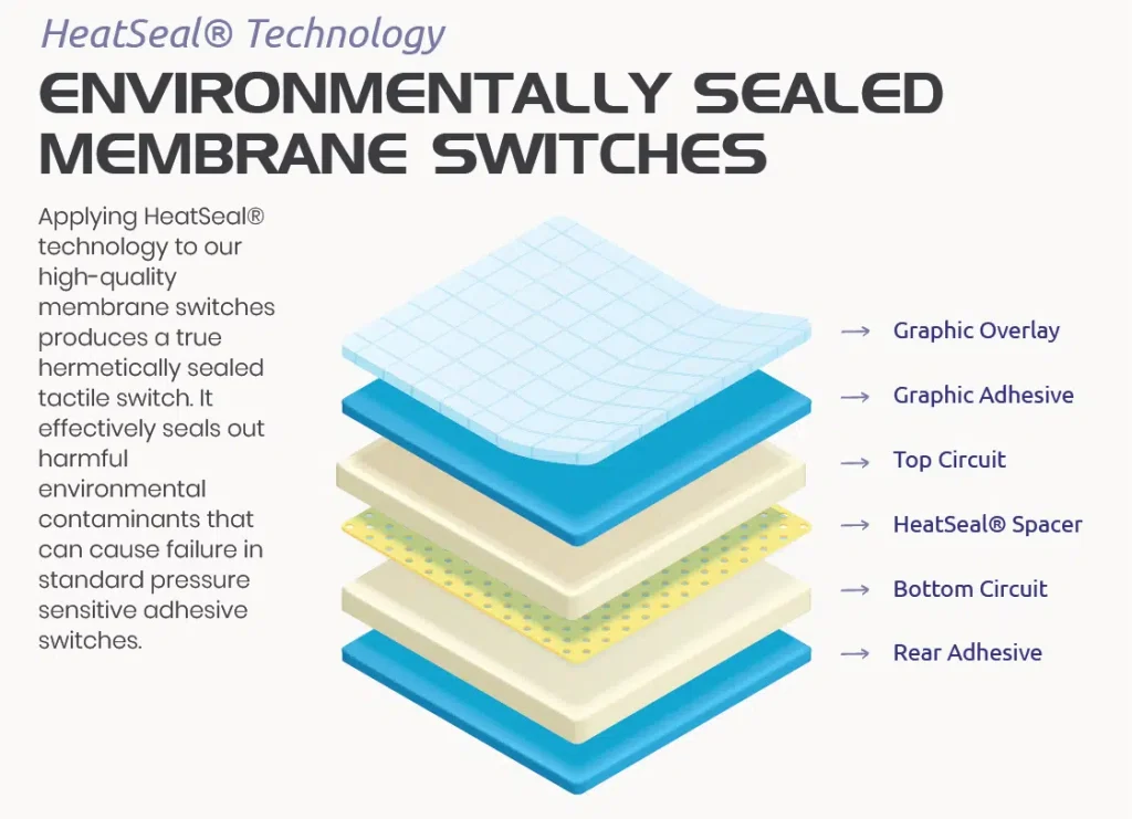 Use a Heat-Sealed Membrane Switch to Protect Your Electronics